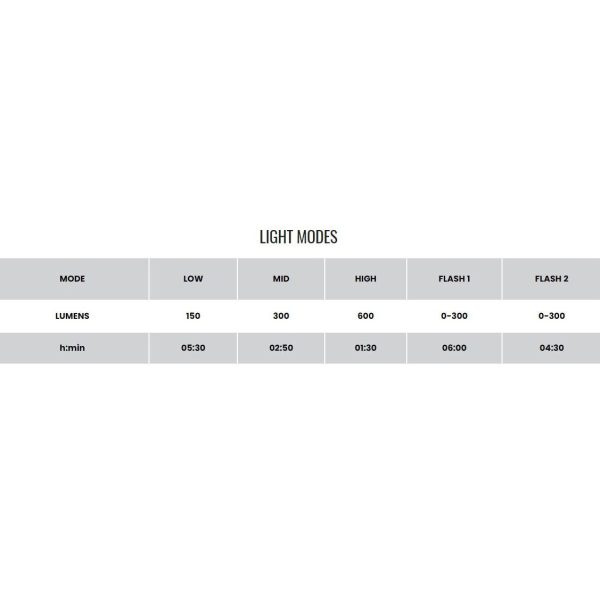 Fanalino anteriore a led bianco Allty 600 USB-C - immagine 5