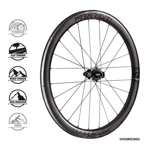 Vision Metron 45 SL DISC