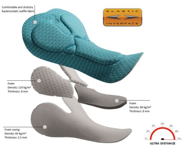 Instinct W Knicker (pad DOT PRO W) - immagine 4